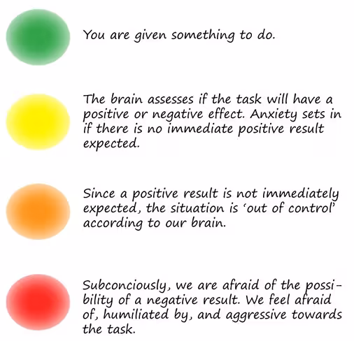 Procrastination-3