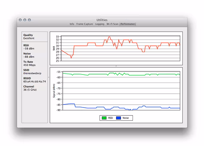 AirPort network - Performance