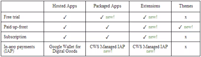 chrome_web_store_monetization