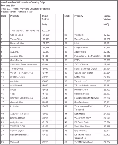 comscore_desktop_february_2014