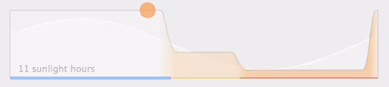 fluxgraph