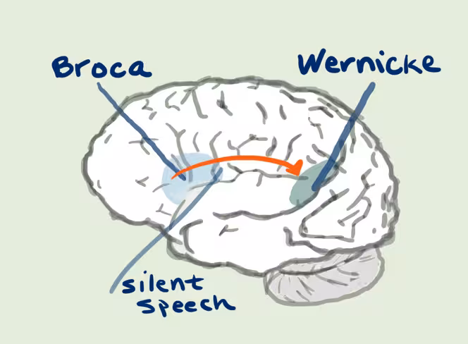 inner-speech-center