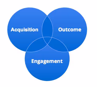 mobile-venn