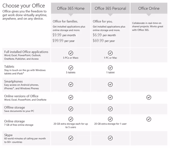Blog_ChooseOffice