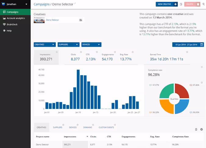 Brainientanalytics