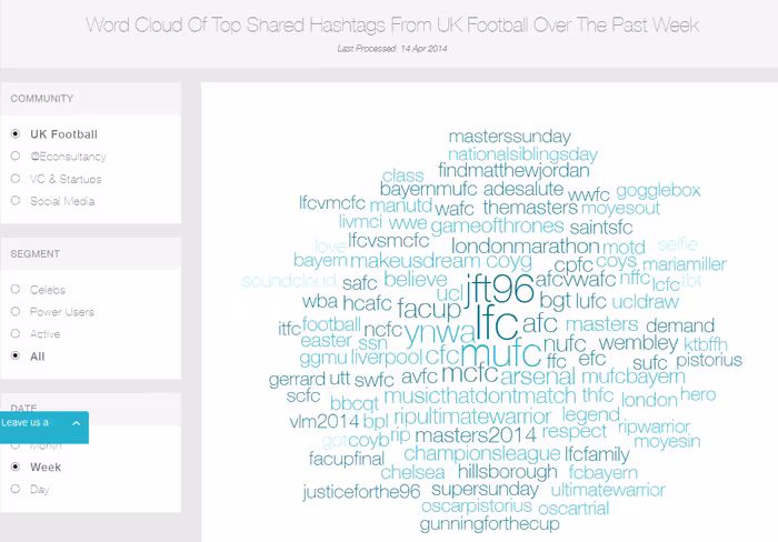 FireShot Screen Capture #132 - 'PiQ − Word Cloud' - piq_peerindex_com_wordcloud_293_4_week