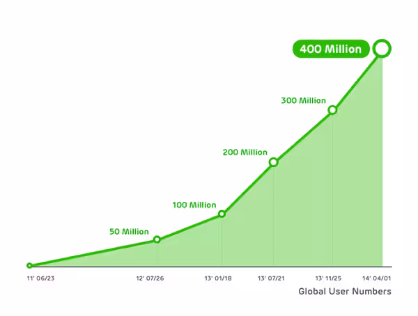 Line-400m-1