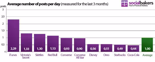 chart-brands