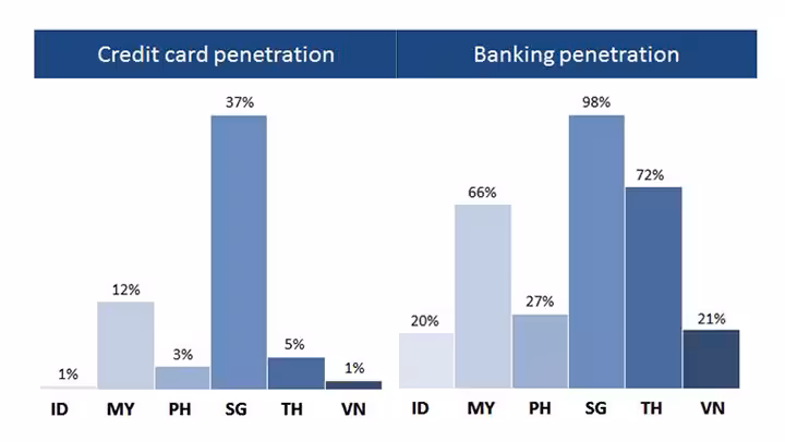 credit-card-banking-revised