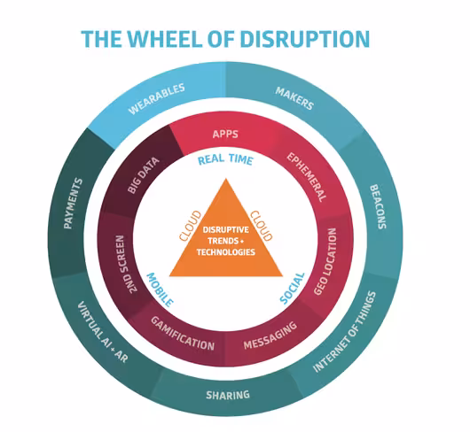 disruption wheel