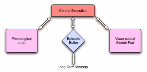 episodic_buffer
