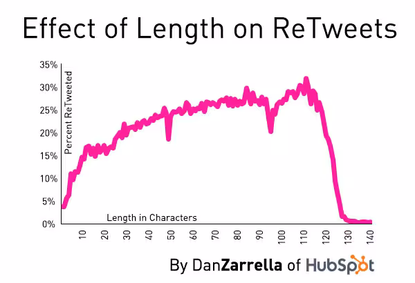 length_retweets