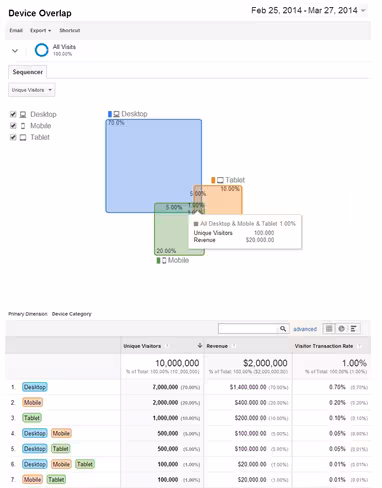 universal-analytics
