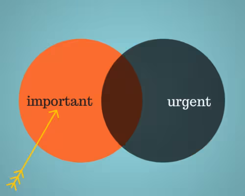 urgent important chart