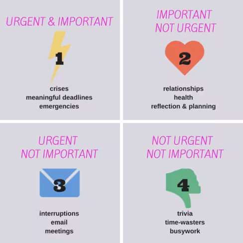 urgent important