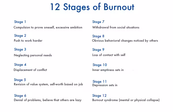 12 stages of burn out