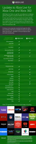 179794-08 Xbox Live Digital Poster-s16_FINAL_620