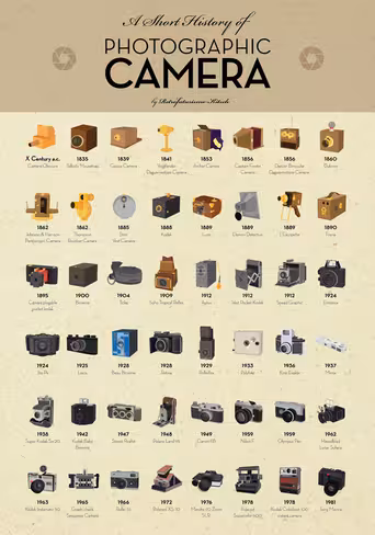 camera poster