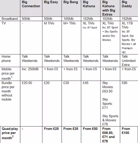 Virgine Media bundles