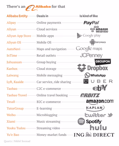 alibaba-comparison