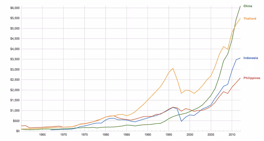 asia saas growth