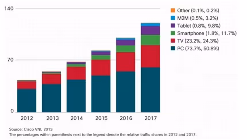 cisco smartphone