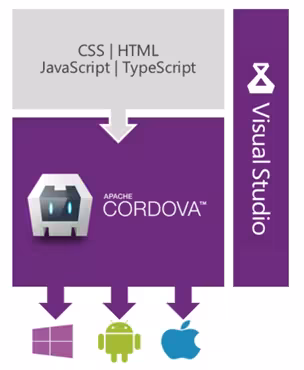 cordova_vs