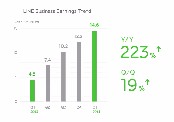 line q1