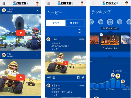 mario kart tv