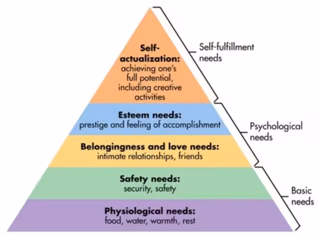 maslows-hierarchy-of-needs12