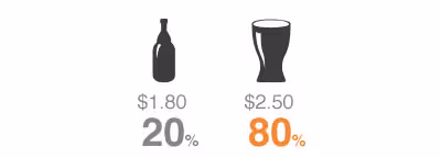price-test-1