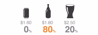 price-test-2