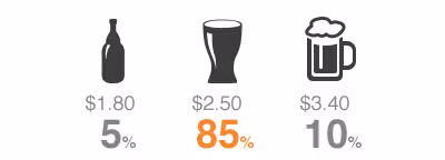 price-test-3