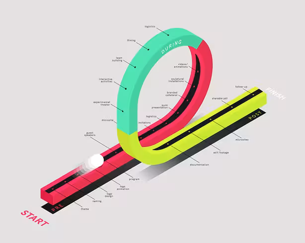 Infographics 2