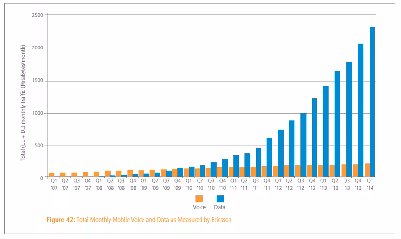 Akamai-Internet-5