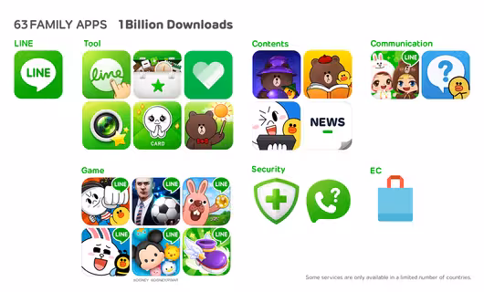 Line-Family-Apps