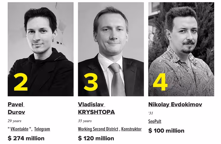 Russian tech entrepreneurs