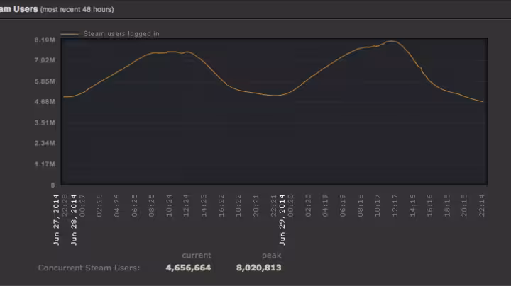 Steam_has_a_posse.0_cinema_720.0