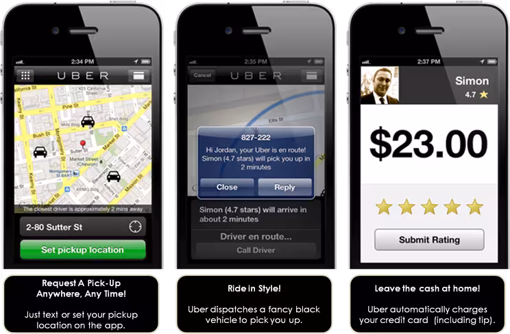 UberPPT
