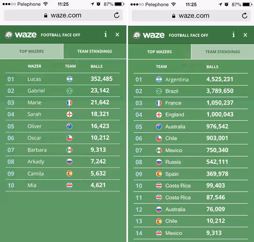 WazwWorldCup