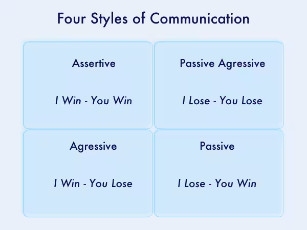 communication