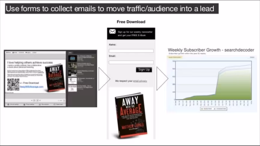 forms emails