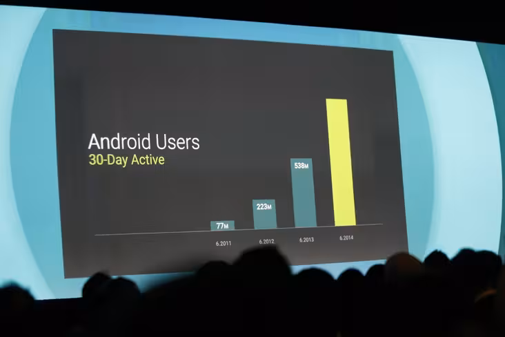 googleio_android_users_active