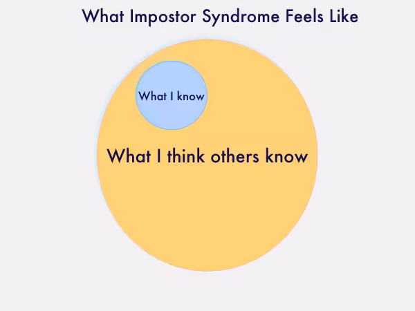 impostor