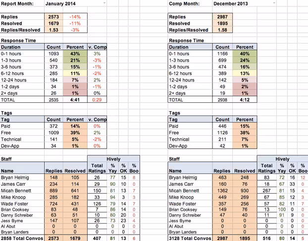 spreadsheet-4-30-14