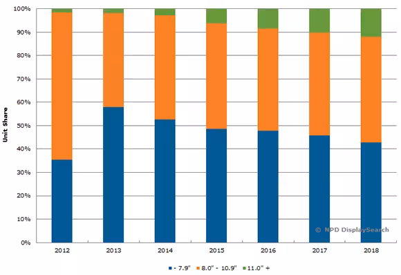 140708_global_tablet_pc_shipment_forecast_by_size.fw