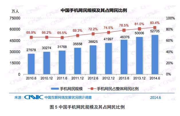 CNNIC-July-1