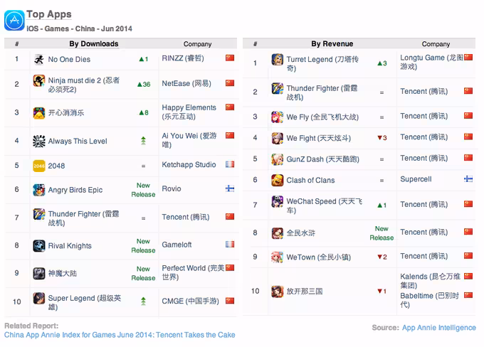 App-Annie-China-Games