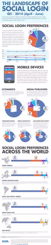 Social_Login_Data_Q2_2014_Gigya
