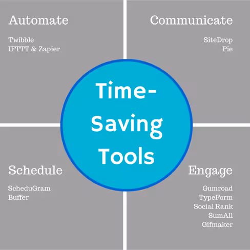 Time-Saving-Tools